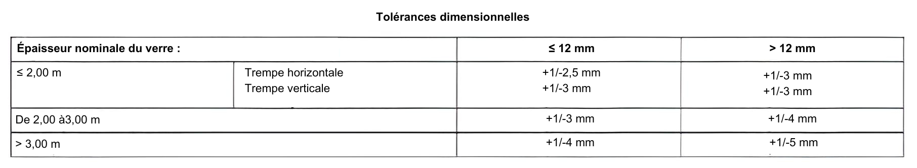 tableau des tolérances dimensionnelles